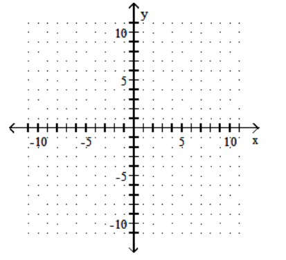  Solve the system by graphing. - 4 x+y=-13   x+4 y=8    A)   (-3,-1)   B)   (-4,-5)   C)   (4,3)   D)   (-4,3) 