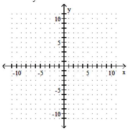  Solve the system by graphing. - 3 x+2 y=5   -6 x-4 y=5    A)   (1,1)   B)   (-1.5,-1)   C)  No solution D)   (1.5,-1) 