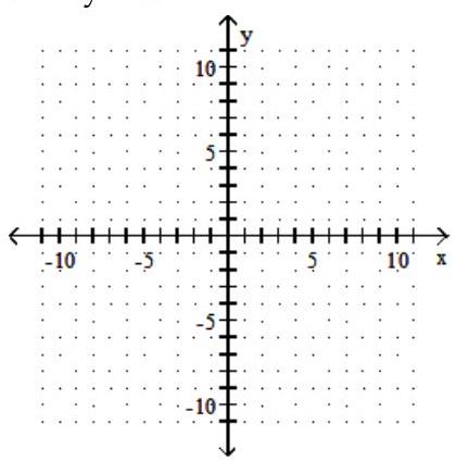  Solve the system by graphing. - 3 x+y=10   6 x+2 y=20    A)  No solution B)  Infinite number of solutions C)   (5,-5)   D)   (0,10) 