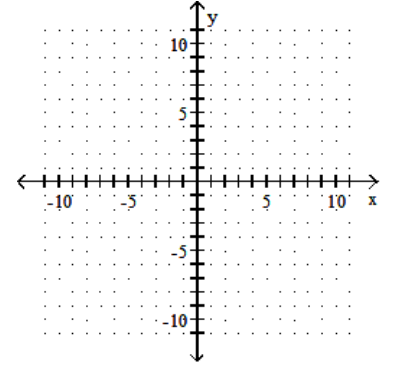  Solve the system by graphing. -x = 5 Y = 3   A)  Infinitely many solutions B)   (3,5)   C)  No solution D)   (5,3) 
