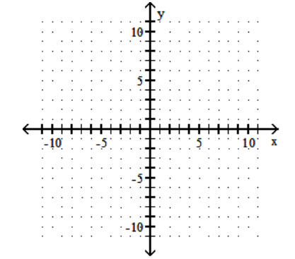  Graph the quadratic equation. - y=-2 x^{2}    A)    B)     C)     D)    