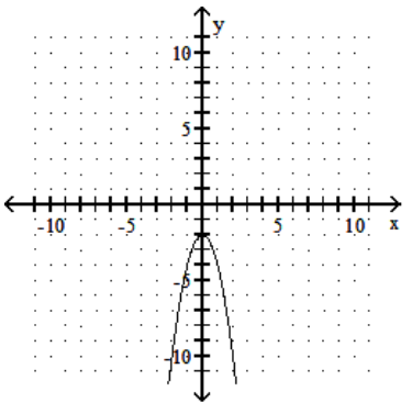  Graph the quadratic equation. - y=-2 x^{2}    A)    B)     C)     D)    