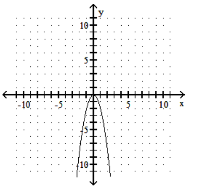  Graph the quadratic equation. - y=-2 x^{2}    A)    B)     C)     D)    