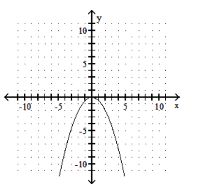  Graph the quadratic equation. - y=-2 x^{2}    A)    B)     C)     D)    