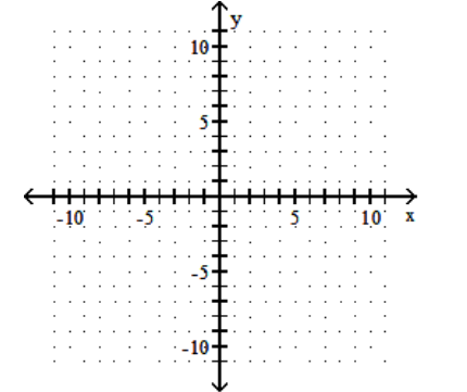  Graph the quadratic equation. - y=x^{2}+2    A)    B)    C)    D)    