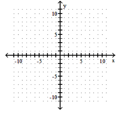 Graph the quadratic equation. - y=x^{2}+4 x+4    A)     B)     C)     D)    