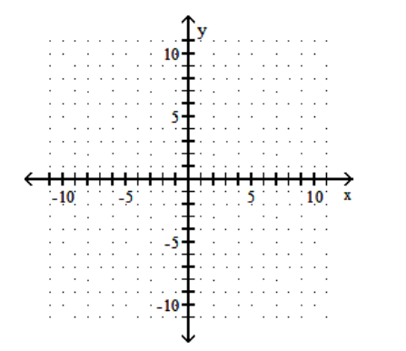  Graph the quadratic equation. - y=\frac{1}{5} x^{2}    A)     B)     C)     D)    