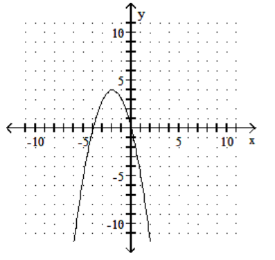  Graph the quadratic equation. - y=x^{2}+4 x    A)     B)     C)     D)    