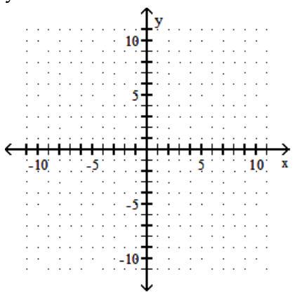  Graph the quadratic equation. - y=-x^{2}+2 x    A)     B)     C)     D)    