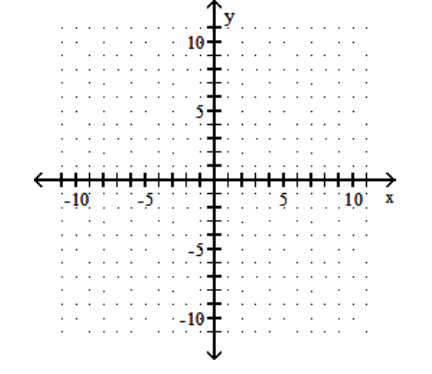  Graph the quadratic equation. - y=-x^{2}-5    A)     B)     C)     D)    