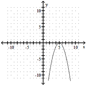  Graph the quadratic equation. - y=-x^{2}-5    A)     B)     C)     D)    