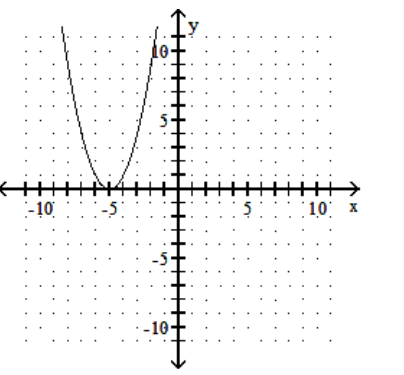  Graph the quadratic equation. - y=-x^{2}-5    A)     B)     C)     D)    