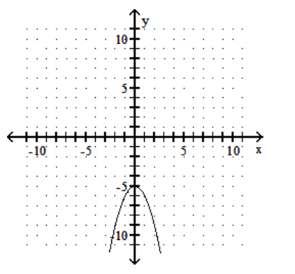  Graph the quadratic equation. - y=-x^{2}-5    A)     B)     C)     D)    