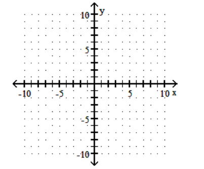  Graph the quadratic equation. - y=x^{2}-2 x-8    A)     B)     C)     D)    