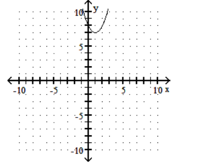  Graph the quadratic equation. - y=x^{2}-2 x-8    A)     B)     C)     D)    