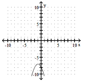  Graph the quadratic equation. - y=x^{2}-2 x-8    A)     B)     C)     D)    