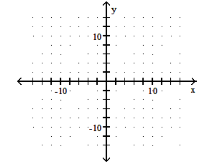  Graph the quadratic equation. - y=-x^{2}+4 x-1    A)     B)     C)     D)    