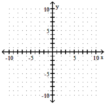  Graph the quadratic equation. - y=-7-8 x-x^{2}    A)     B)     C)     D)    