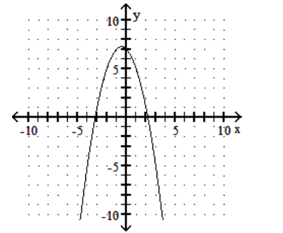  Graph the quadratic equation. - y=-7-8 x-x^{2}    A)     B)     C)     D)    