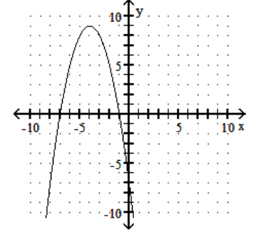  Graph the quadratic equation. - y=-7-8 x-x^{2}    A)     B)     C)     D)    