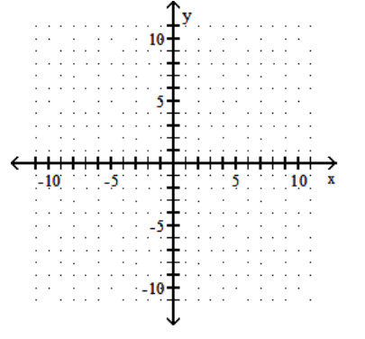  Graph the quadratic equation. - y=-4 x^{2}+16 x-17    A)     B)     C)     D)    