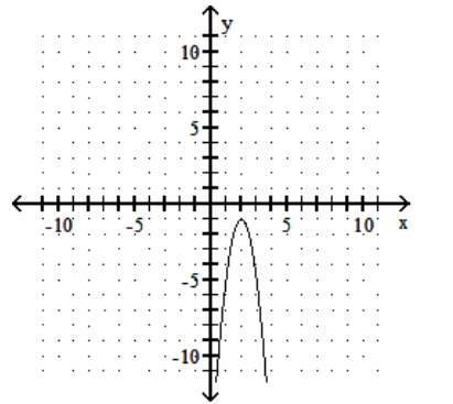  Graph the quadratic equation. - y=-4 x^{2}+16 x-17    A)     B)     C)     D)    