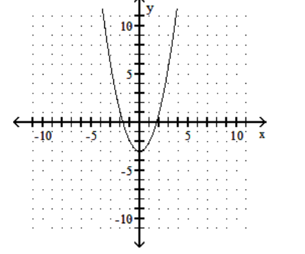  Graph the quadratic equation. - y=-4 x^{2}+16 x-17    A)     B)     C)     D)    