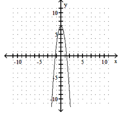  Graph the quadratic equation. - y=-4 x^{2}+16 x-17    A)     B)     C)     D)    