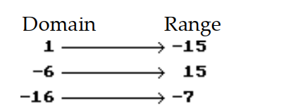 Is the following correspondence a function? - 