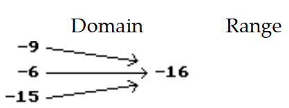 Is the following correspondence a function? - 