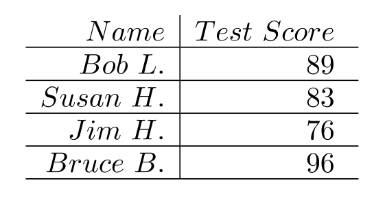 Is the following correspondence a function? - 