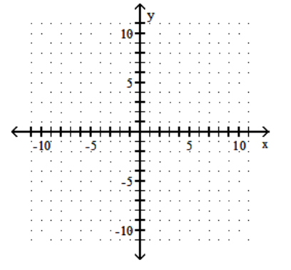  Graph the function. - f(x) =-2 x^{2}    A)     B)     C)     D)    