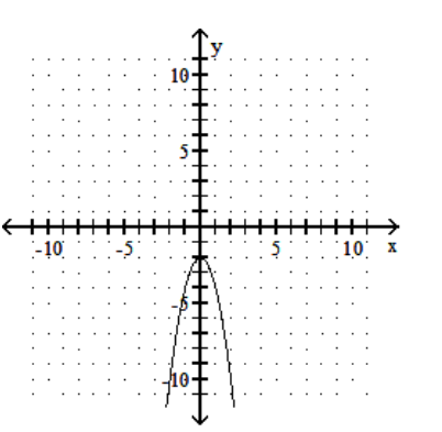  Graph the function. - f(x) =-2 x^{2}    A)     B)     C)     D)    