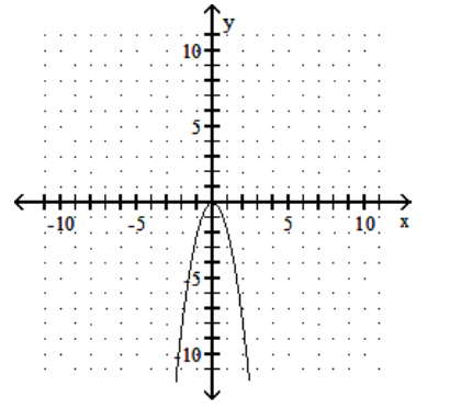  Graph the function. - f(x) =-2 x^{2}    A)     B)     C)     D)    