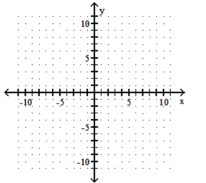  Graph the function. - f(x) =x^{2}+2 x-7    A)     B)     C)     D)    