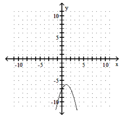  Graph the function. - f(x) =x^{2}+2 x-7    A)     B)     C)     D)    