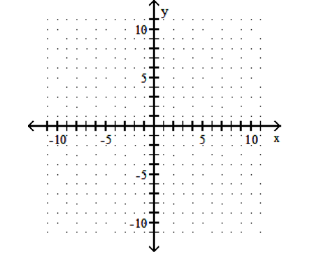  Graph the function. - f(x) =-x^{2}-2 x-7    A)     B)     C)     D)    