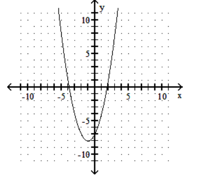  Graph the function. - f(x) =-x^{2}-2 x-7    A)     B)     C)     D)    