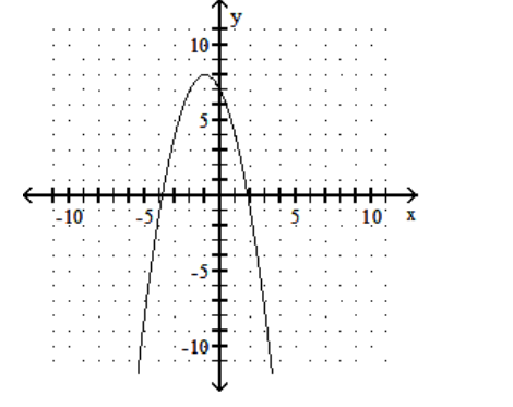  Graph the function. - f(x) =-x^{2}-2 x-7    A)     B)     C)     D)    