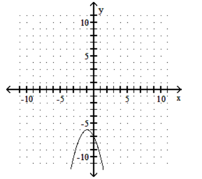  Graph the function. - f(x) =-x^{2}-2 x-7    A)     B)     C)     D)    
