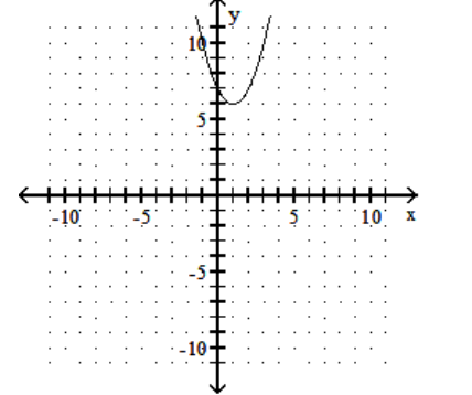  Graph the function. - f(x) =-x^{2}-2 x-7    A)     B)     C)     D)    