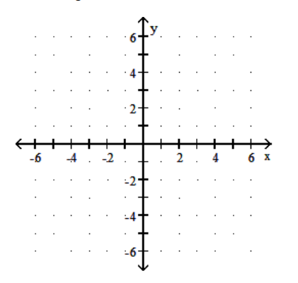  Graph the function. - f(x) =\frac{1}{6} x+6    A)     B)     C)     D)    