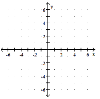  Graph the function. - f(x) =\frac{1}{3} x    A)     B)     C)     D)    
