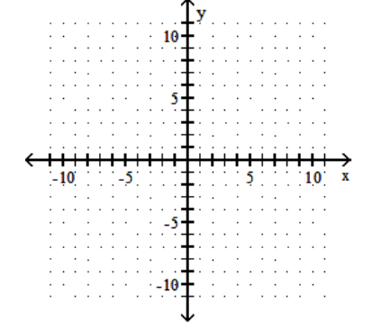 Graph the function. - f(x) =|-3-x|    A)     B)     C)     D)    