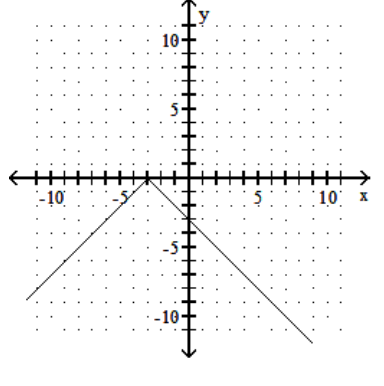  Graph the function. - f(x) =|-3-x|    A)     B)     C)     D)    