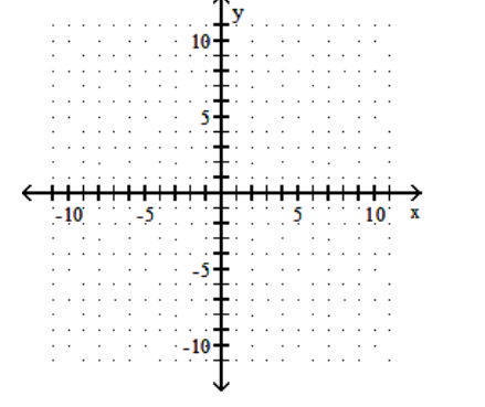  Graph the function. - f(x) =|x|-3    A)     B)    C)     D)    