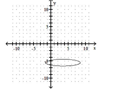 Determine whether the following is the graph of a function. - 