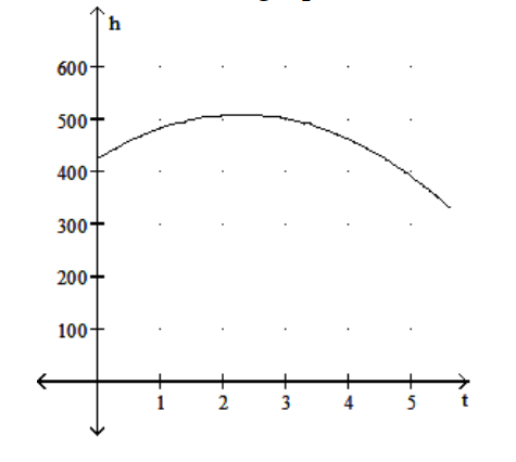  Solve. -The height  \mathrm{h}  in feet of a projectile thrown upward from the roof of a building after time  t  seconds is shown in the graph below. How high will the projectile be after 2.8 seconds?   A)   450 \mathrm{ft}  B)   500 \mathrm{ft}  C)   550 \mathrm{ft}  D)   600 \mathrm{ft}
