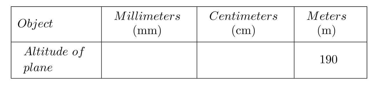 Complete the table. -  A)    B)    C)    D)   