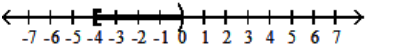  Write interval notation for the graph. -  A)   (0,4]  B)   [-4,0)   C)   (-4,0]  D)   [0,4) 